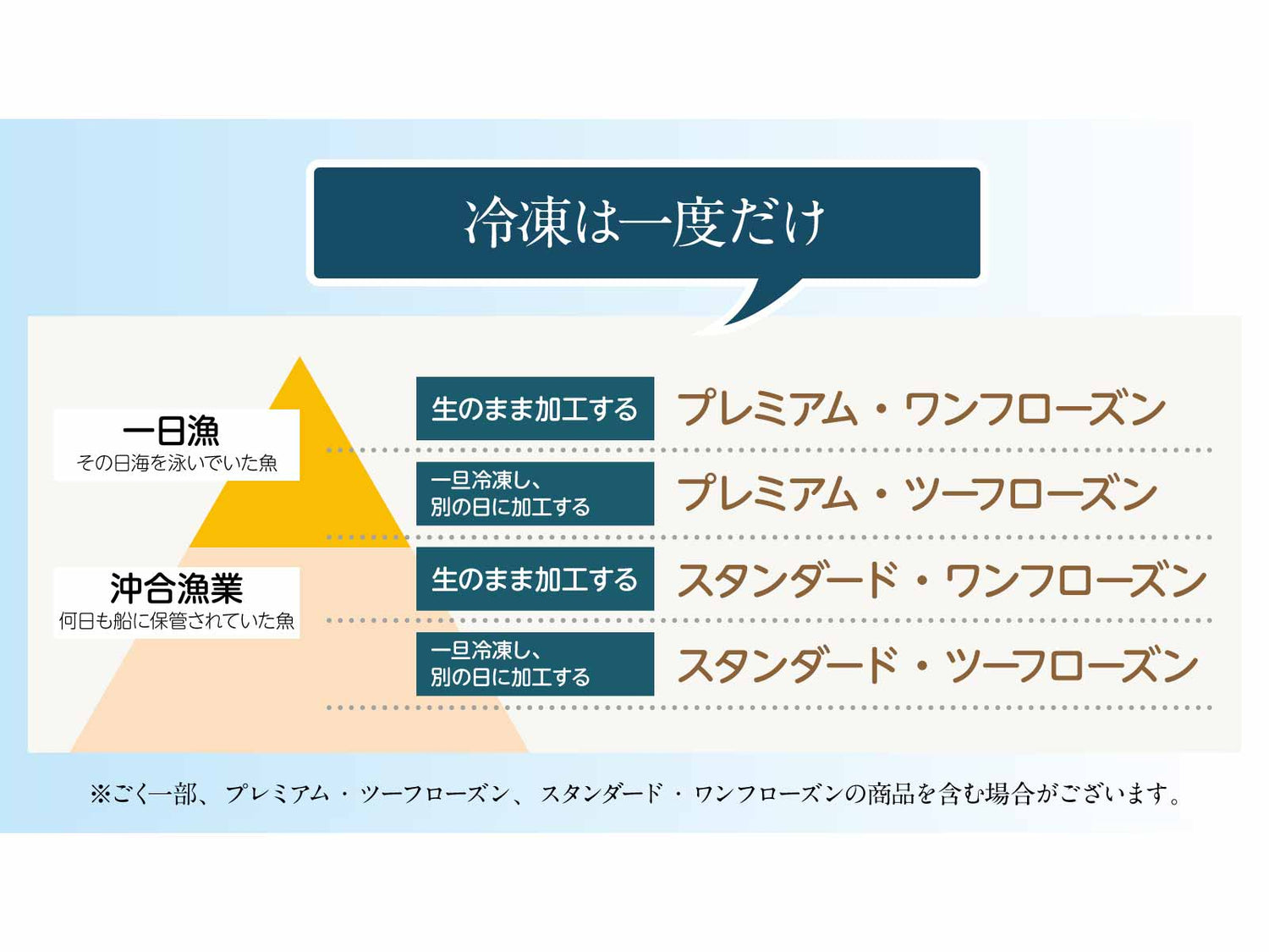 島根県産 干物 プレミアム・ワンフローズン